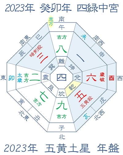 2023年方位|【九星気学】2023年の吉方位！運気がアップする開。